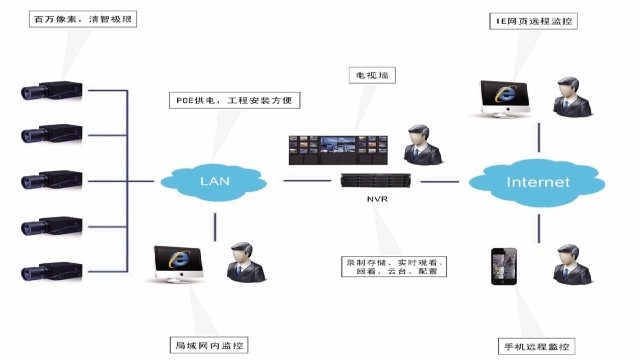 视频监控1.jpg